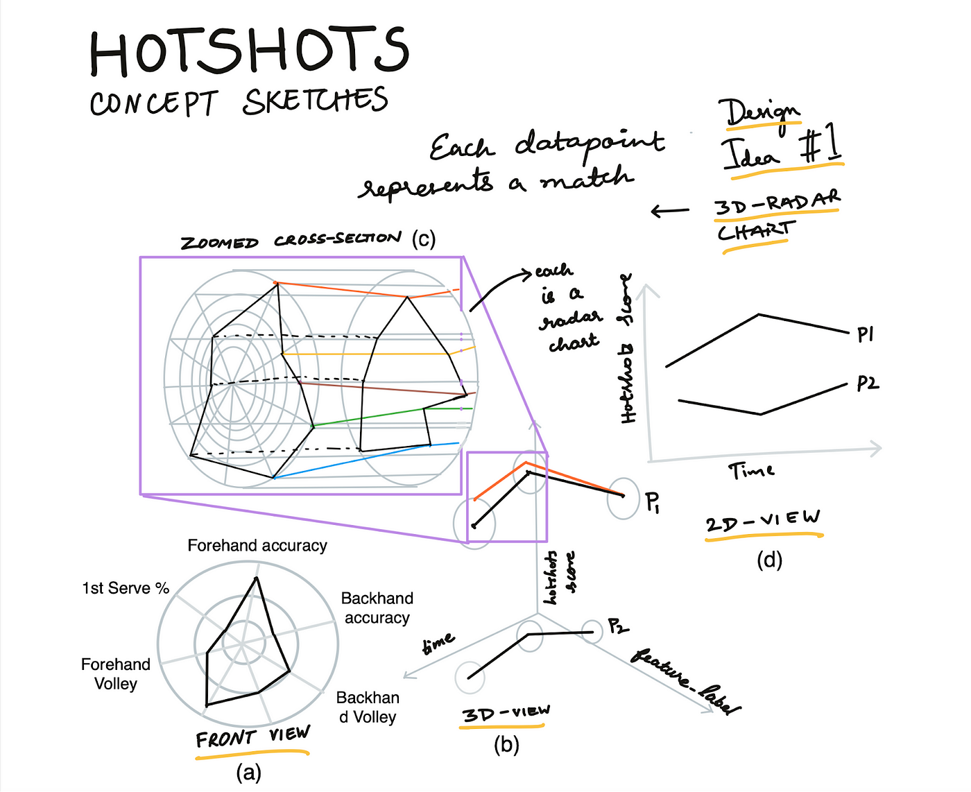 hotshots 3d radar charts