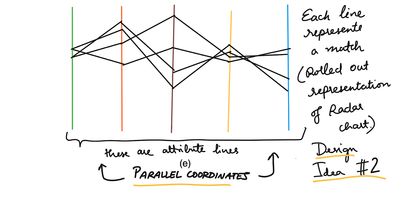 hotshots parallel coordinates