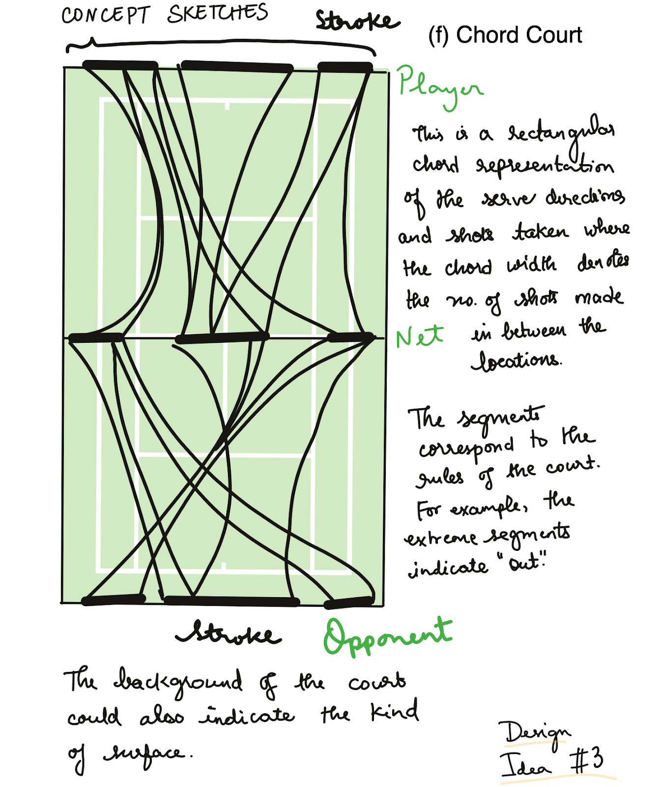 hotshots chord courts