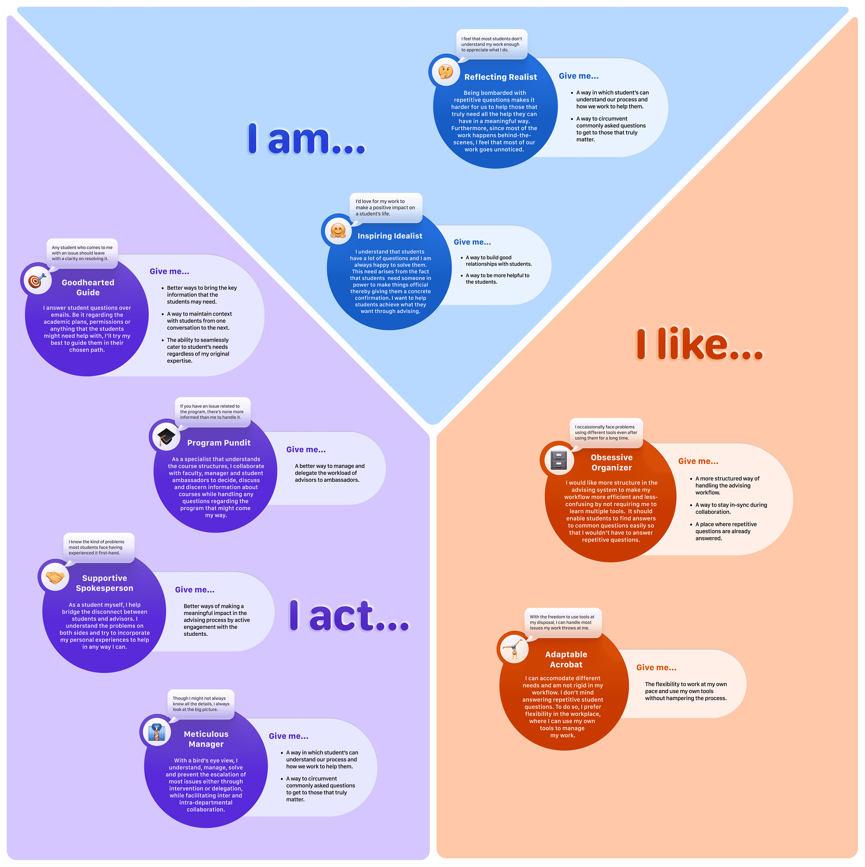 iSchool Advising Identity Model Graphic